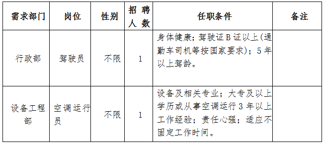 公司招聘信息