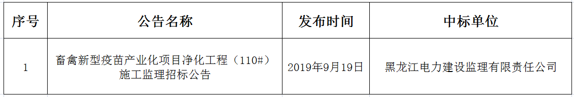 畜禽项目净化工程（110#）招标结果公告