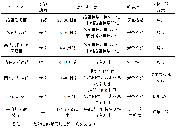 实验动物招标公告