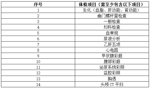 2022年职工体检招标公告