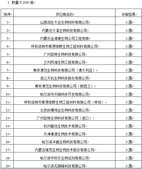 猪血清采购及服务招标结果公示