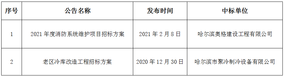 招标结果公示