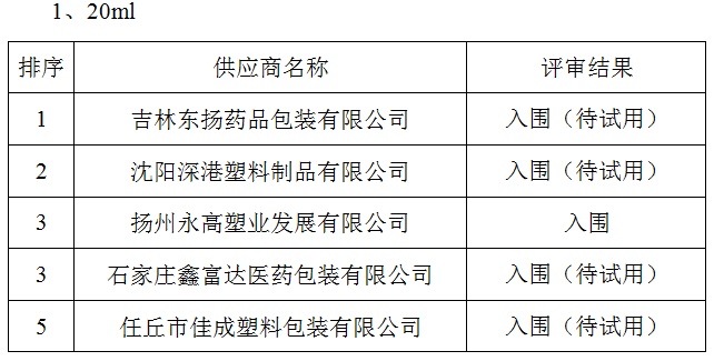 兽用液体疫苗塑料瓶采购及服务结果公示