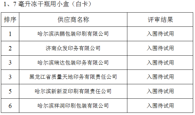 包装纸盒招标采购及服务招标结果公示