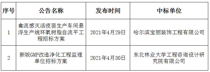 招标结果公告