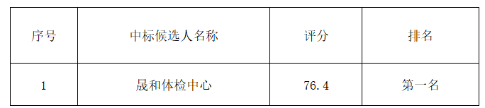 哈尔滨维科生物技术有限公司2022年职工体检项目中标人公示