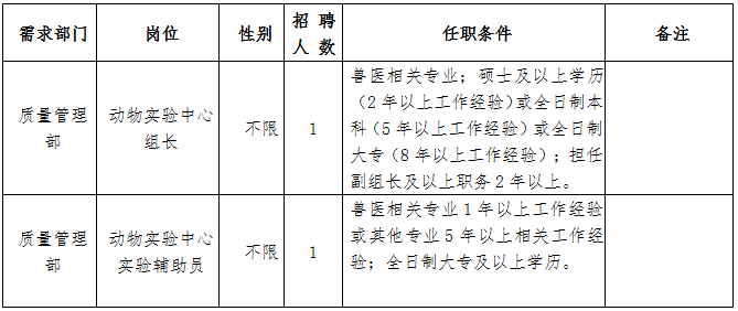 公司招聘信息