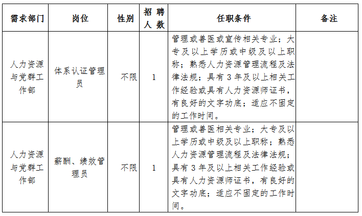 公司招聘信息