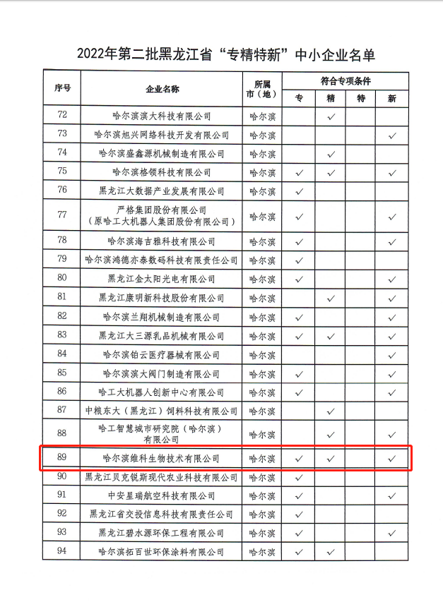 哈兽维科获2022年度第二批黑龙江省 “专精特新”中小企业称号