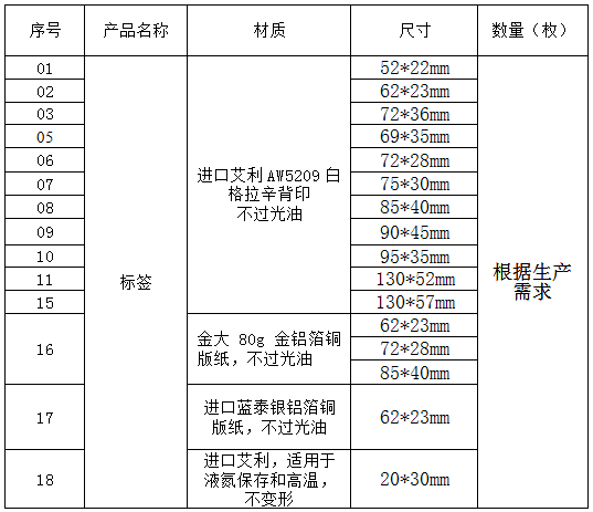 标签招标公告