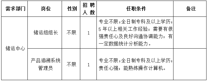 公司招聘信息