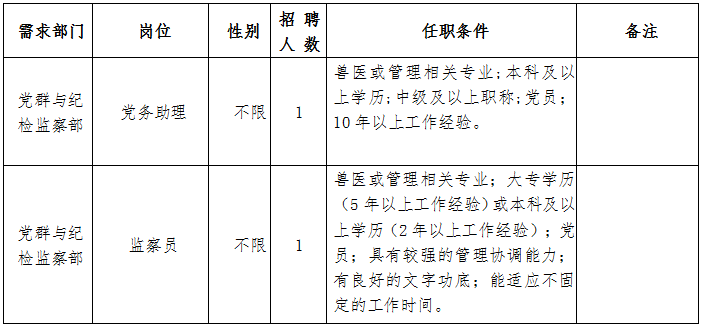 公司招聘信息