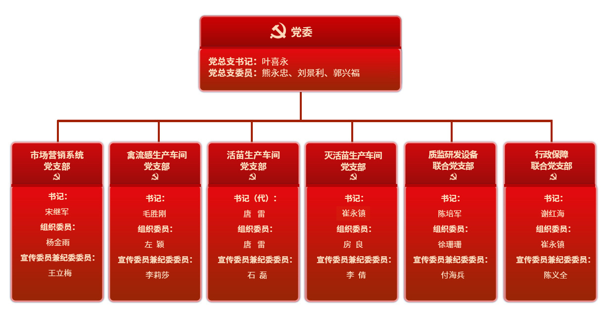 哈尔滨维科生物技术有限公司