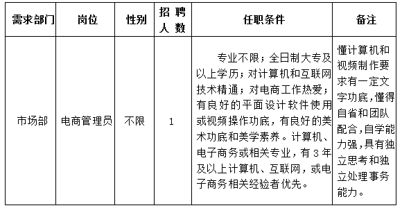 公司招聘信息