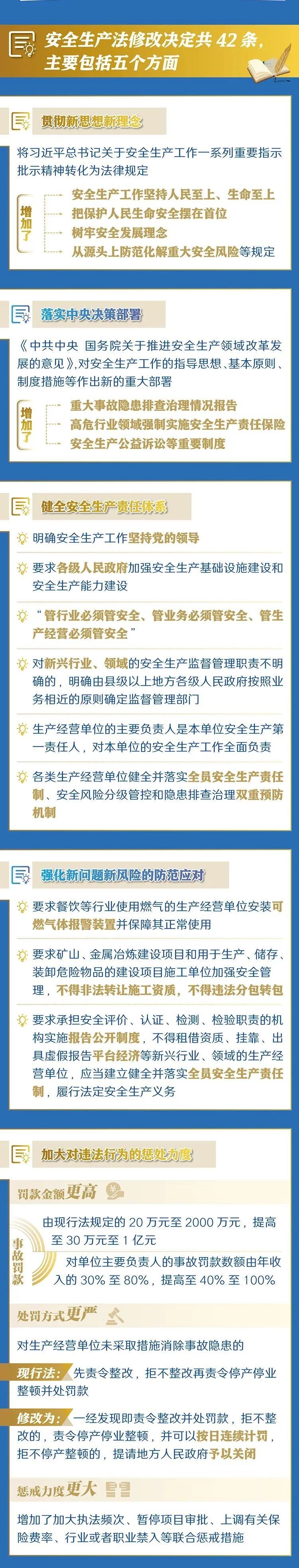 《中华人民共和国安全生产法》今日起开始施行