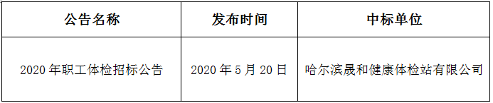 2020年职工体检招标结果公示