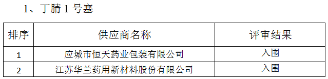 兽用疫苗橡胶塞招标采购及服务招标结果公示