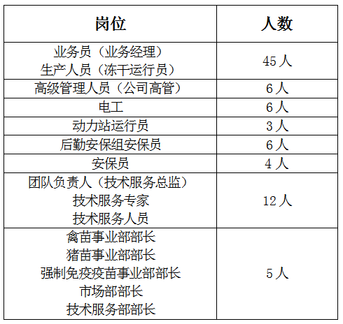 关于部分岗位申请不定时工作制通过职代会会议决议相关情况的公示